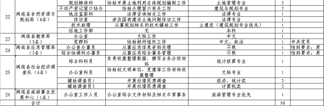 閩侯縣數(shù)據(jù)和政務(wù)服務(wù)局最新發(fā)展規(guī)劃深度探討