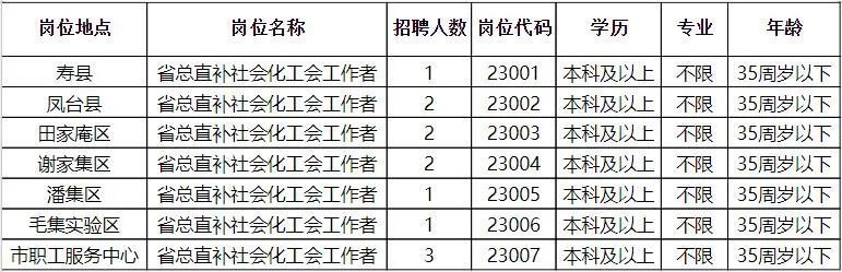 麻城市交通局最新招聘概覽