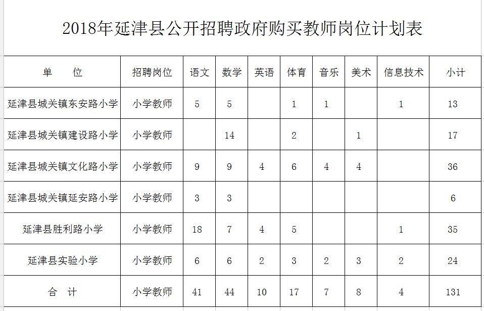 順昌縣特殊教育事業(yè)單位發(fā)展規(guī)劃探討與展望
