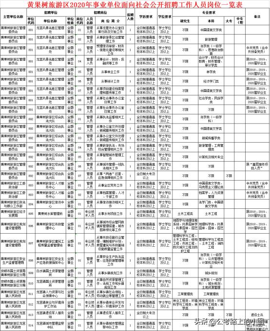 西秀區(qū)初中最新教師招聘信息概覽