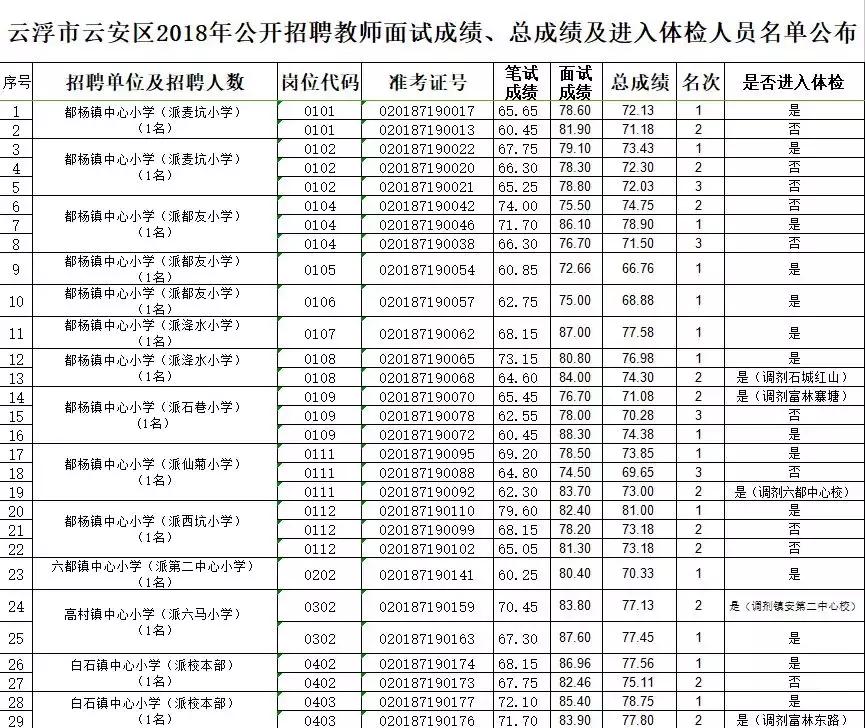 云安縣發(fā)展和改革局最新招聘信息全面解析