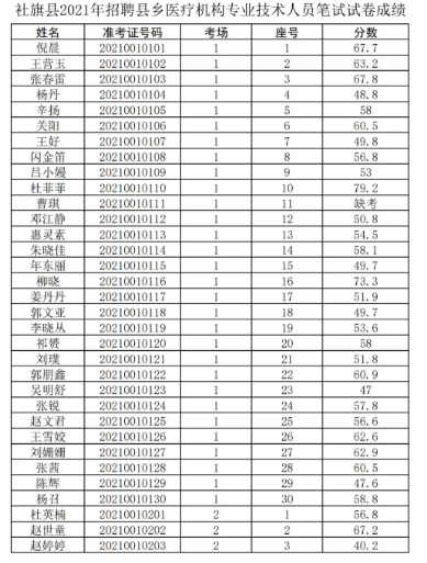 云溪區(qū)醫(yī)療保障局招聘公告詳解