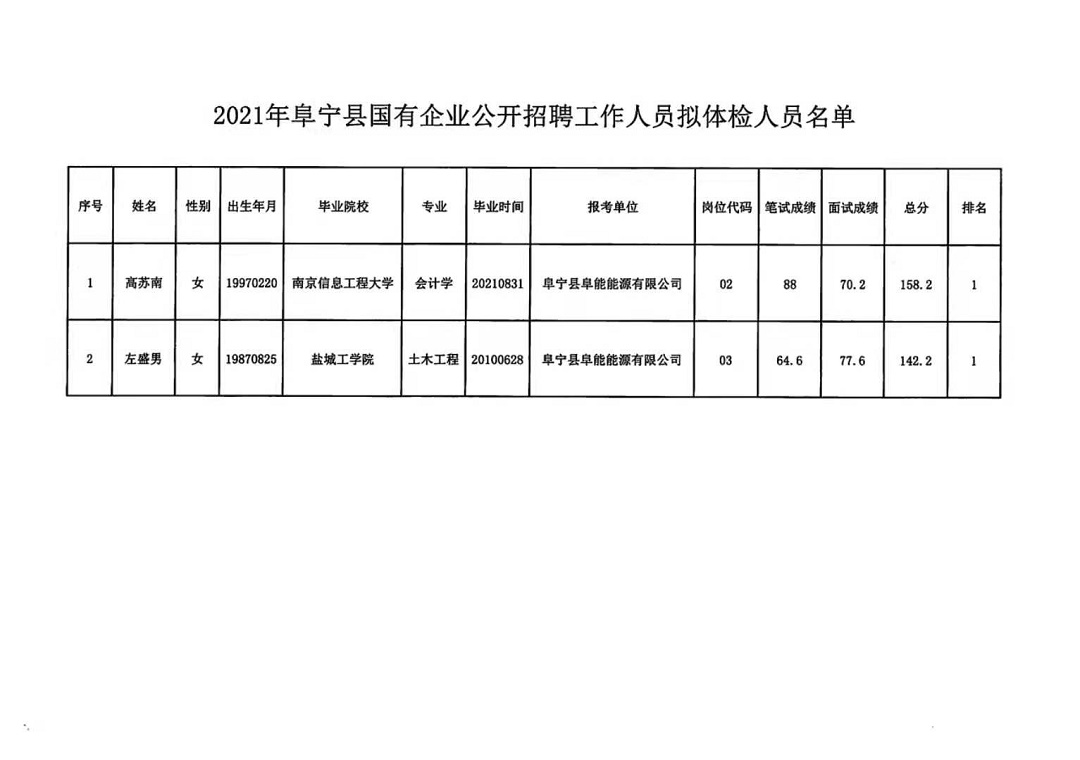洪星鄉(xiāng)最新招聘信息全面解析
