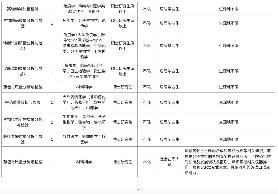 貴陽(yáng)市食品藥品監(jiān)督管理局最新招聘啟事概覽