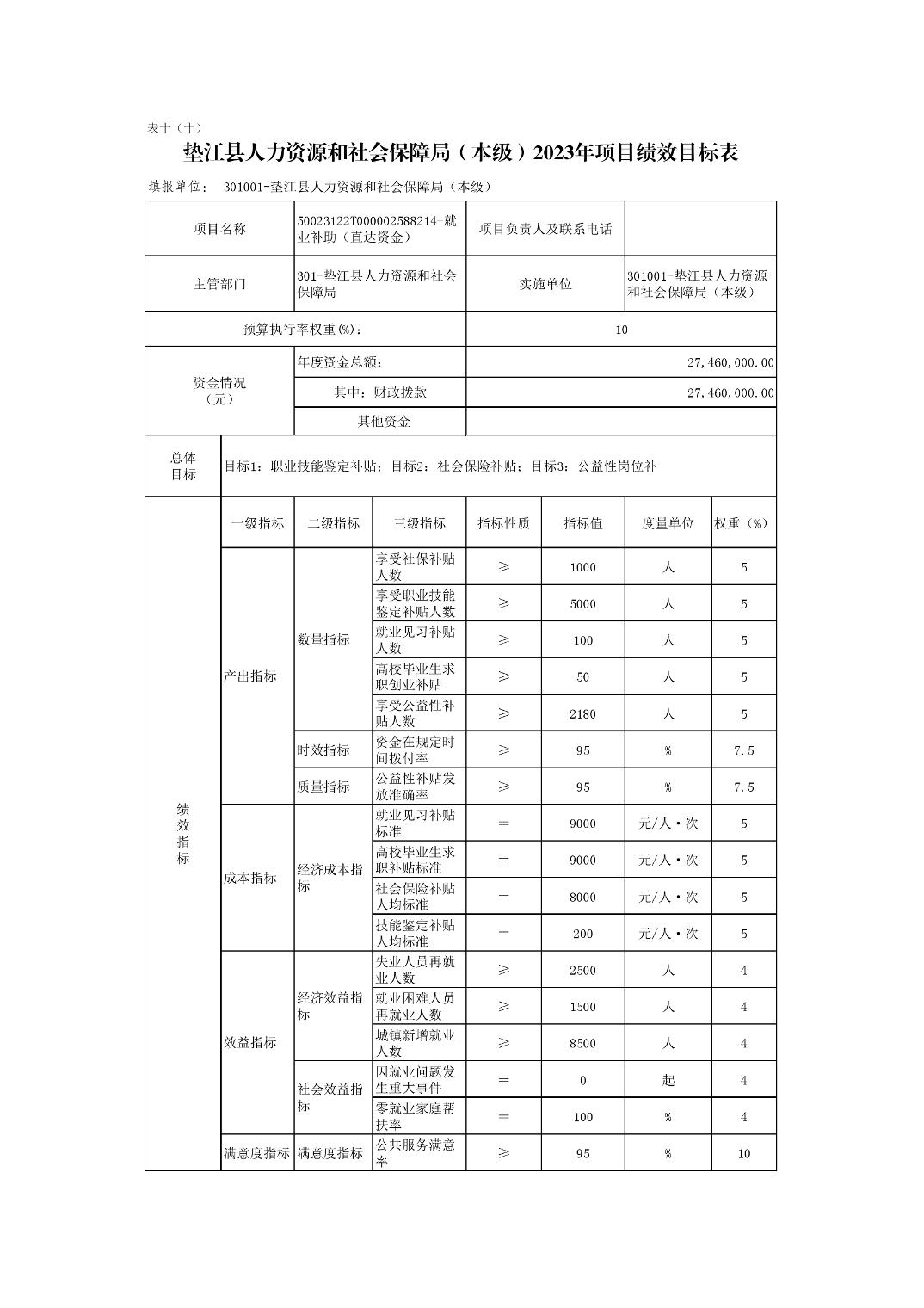 巫溪縣人力資源和社會保障局未來發(fā)展規(guī)劃展望