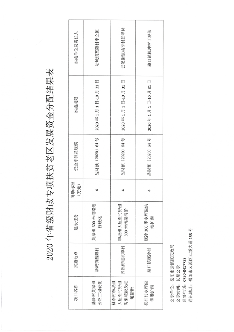 滄浪區(qū)民政局發(fā)展規(guī)劃，構(gòu)建和諧社會(huì)，開啟服務(wù)民生新篇章
