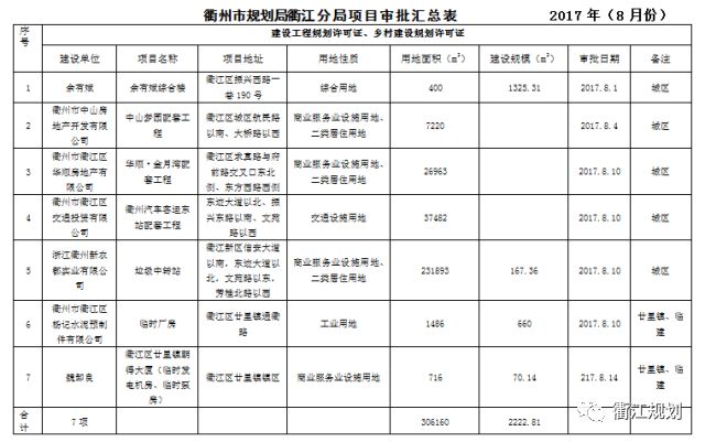 衢州市規(guī)劃管理局最新項目揭曉，塑造未來城市嶄新面貌