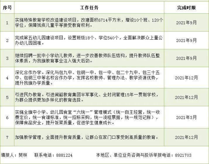 肥城市特殊教育事業(yè)單位發(fā)展規(guī)劃探討與展望