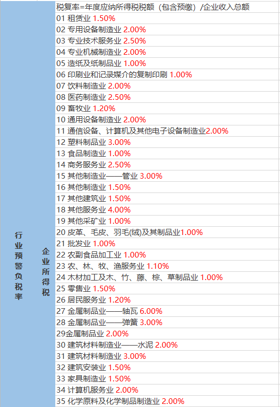 杜村集鄉(xiāng)天氣預(yù)報更新通知