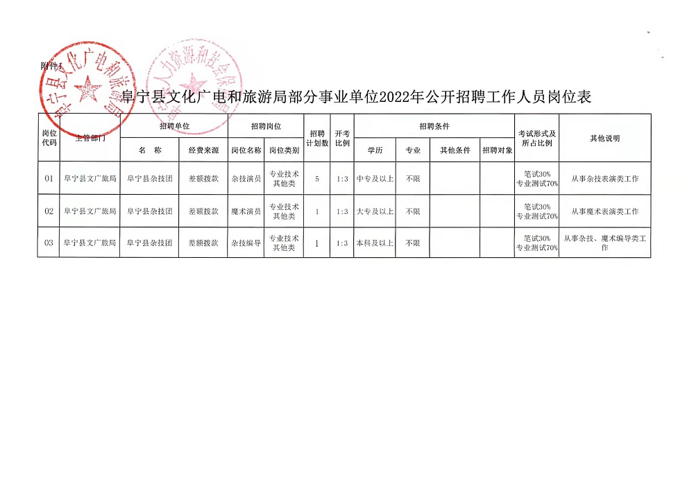 易家渡鎮(zhèn)最新招聘信息匯總