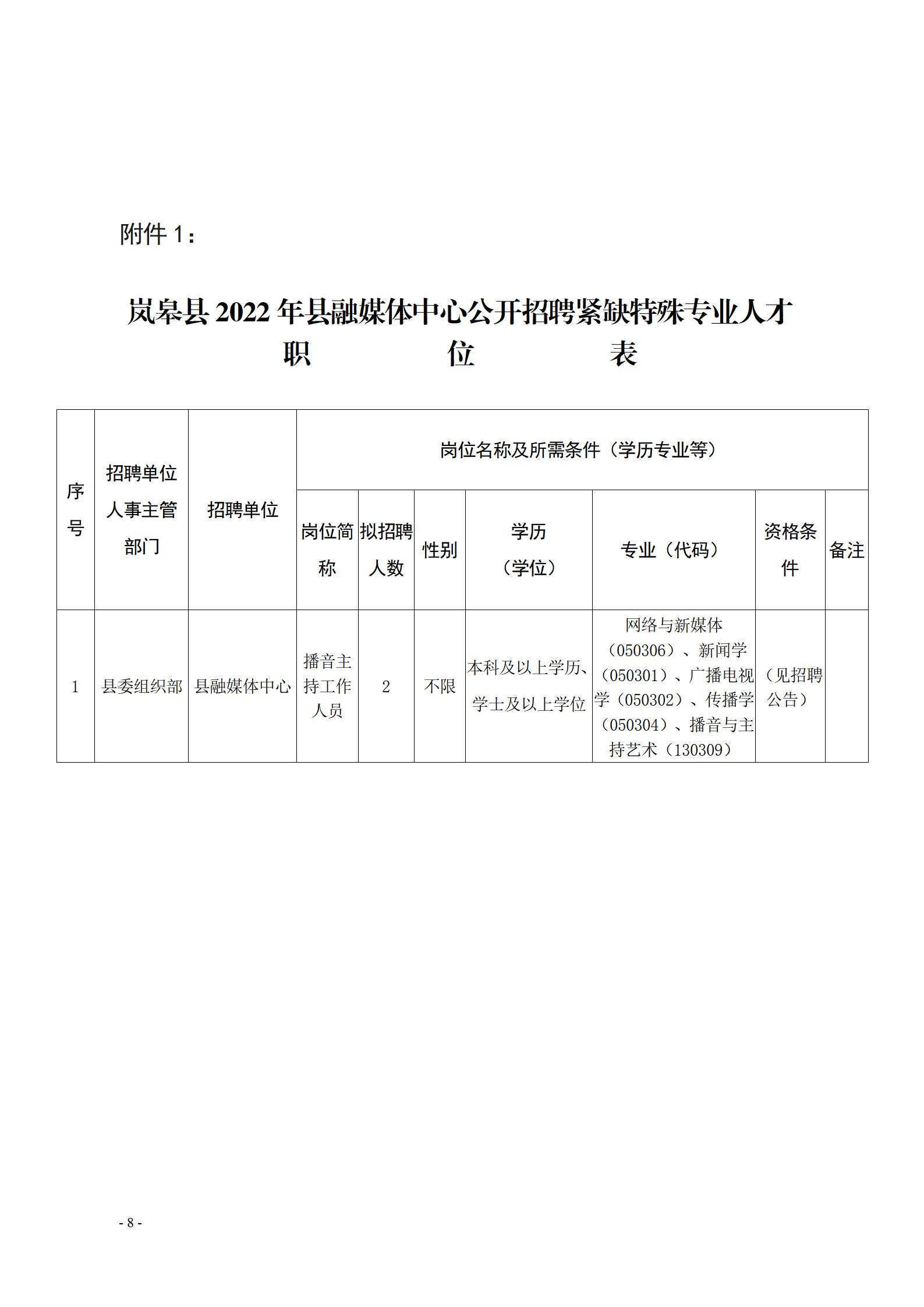 合川區(qū)科學(xué)技術(shù)和工業(yè)信息化局最新招聘概覽