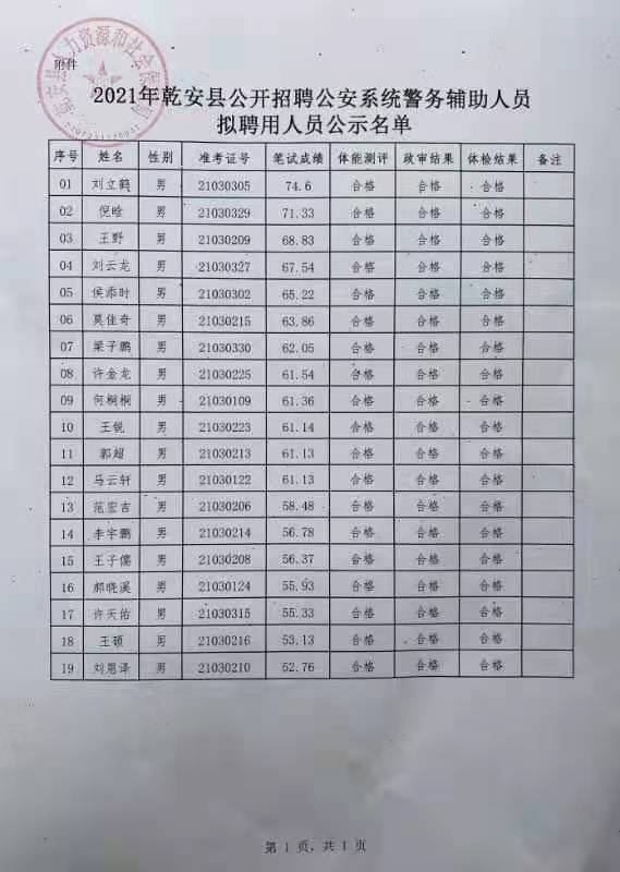 乾安縣交通運輸局最新招聘概覽
