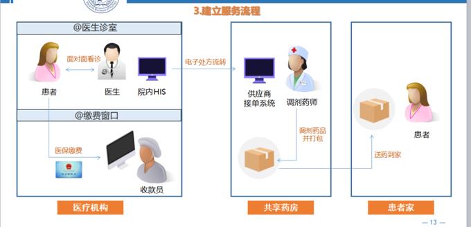 廠房展示 第10頁