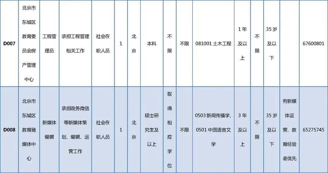 織金縣成人教育事業(yè)單位招聘新動(dòng)態(tài)，最新公告及其社會(huì)影響分析