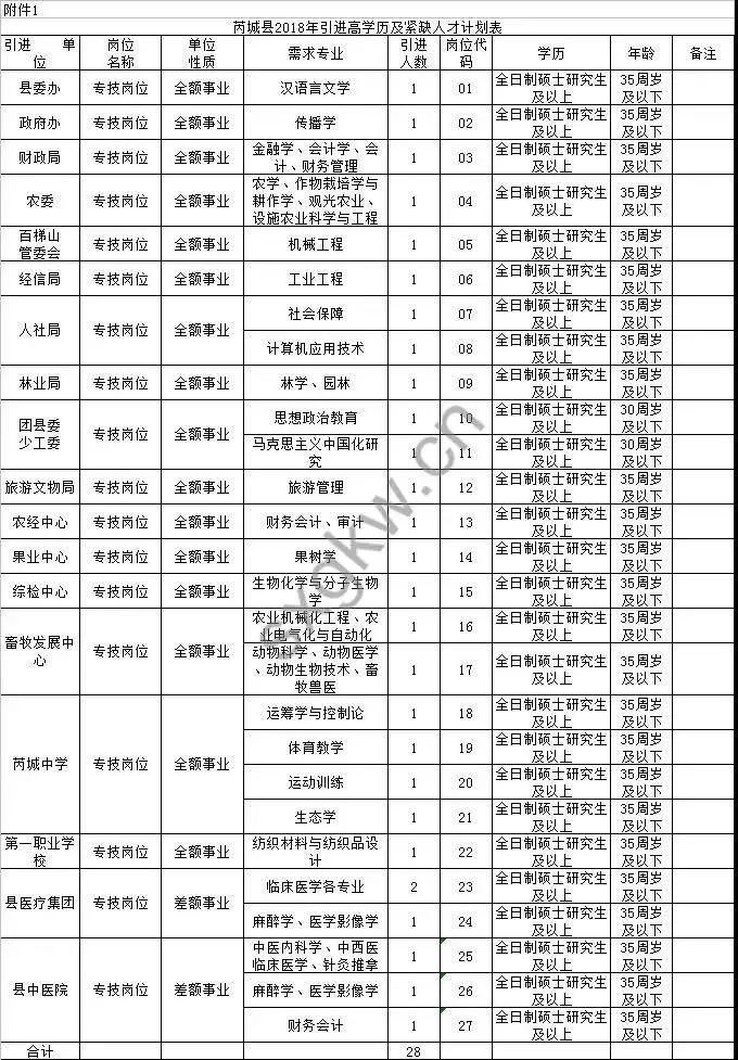 芮城縣交通運(yùn)輸局招聘啟事