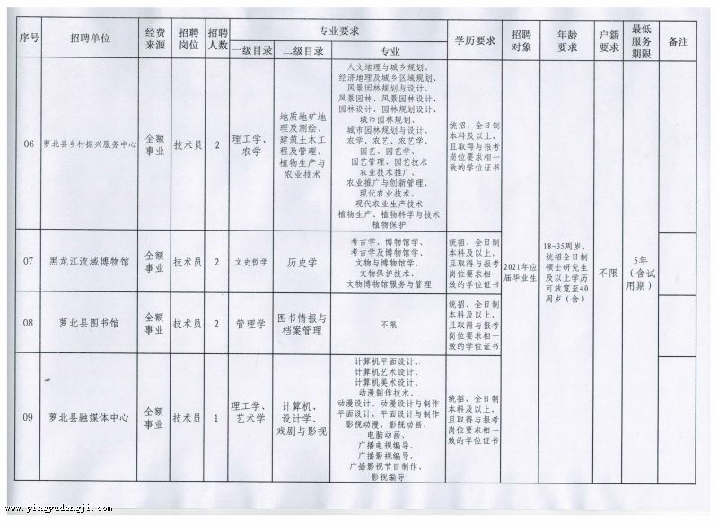 饒河縣成人教育事業(yè)單位發(fā)展規(guī)劃展望