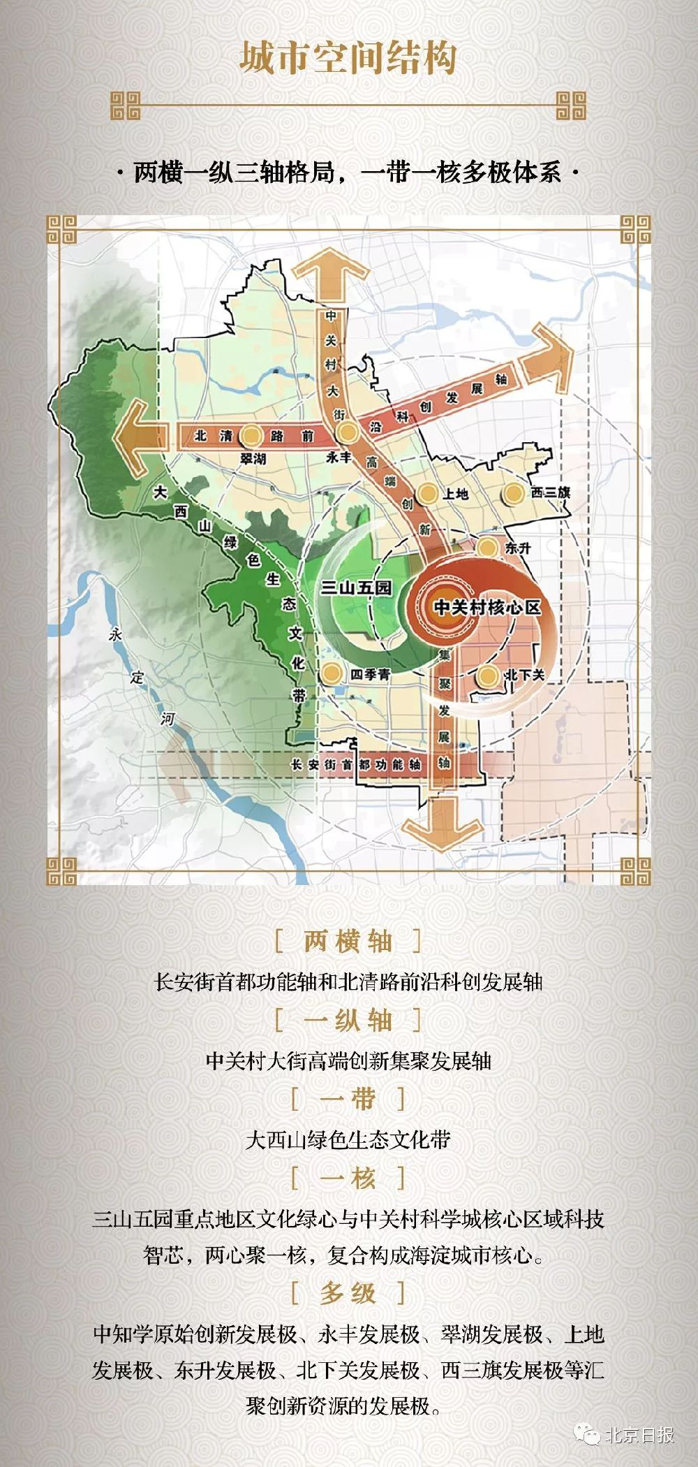 海淀區(qū)住建局最新發(fā)展規(guī)劃概覽