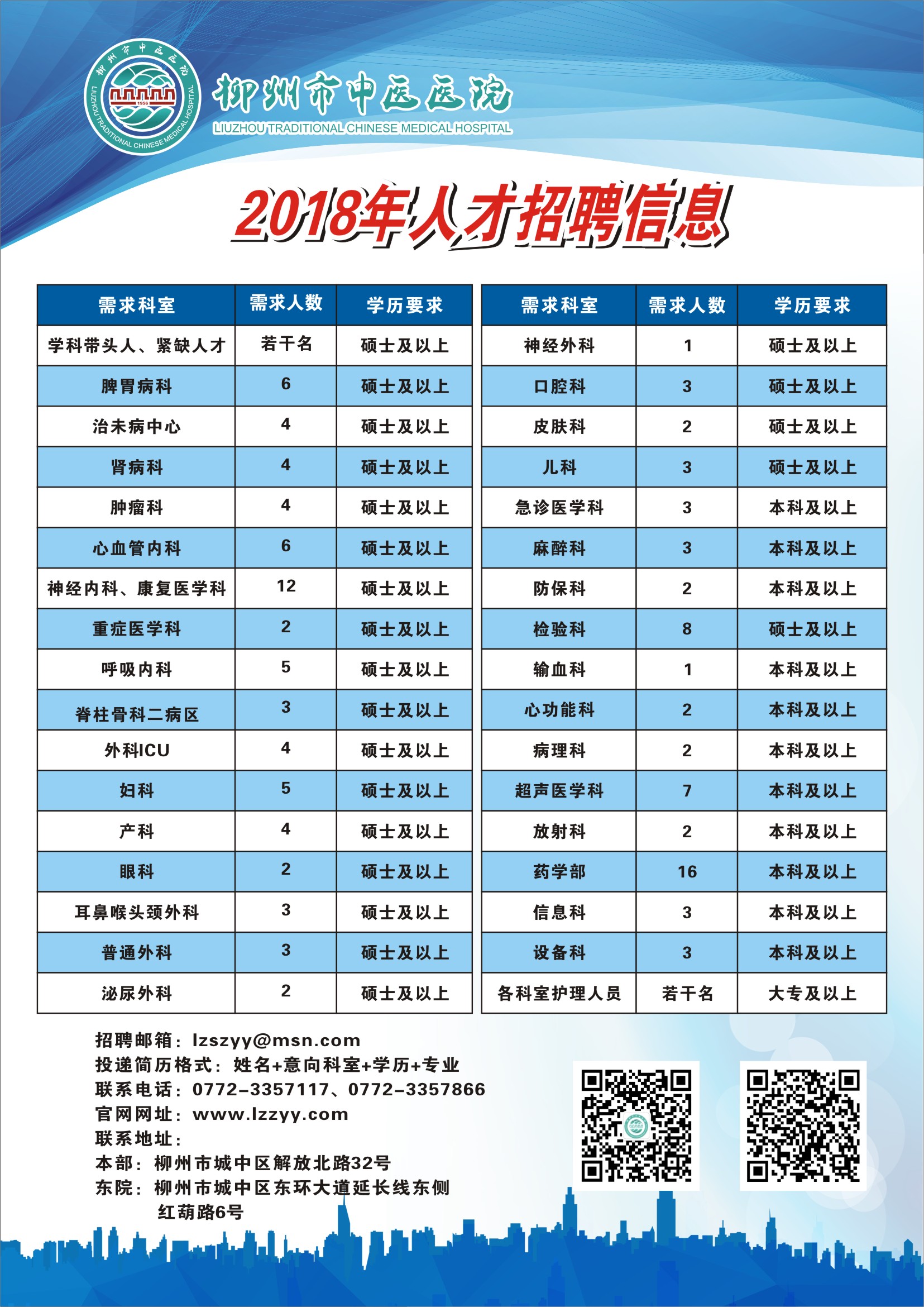 湖州市科學技術局最新招聘概覽