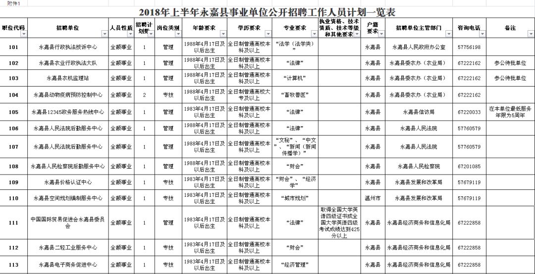 和政縣級公路維護(hù)監(jiān)理事業(yè)單位招聘公告發(fā)布