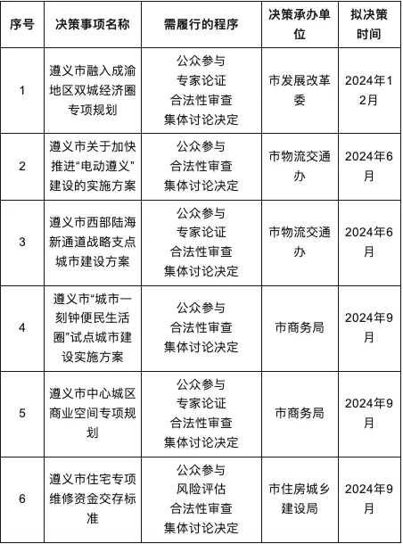 遵義市行政審批辦公室未來發(fā)展規(guī)劃揭曉