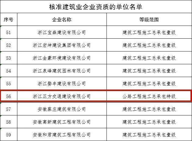 金安區(qū)級公路維護監(jiān)理事業(yè)單位發(fā)展規(guī)劃概覽
